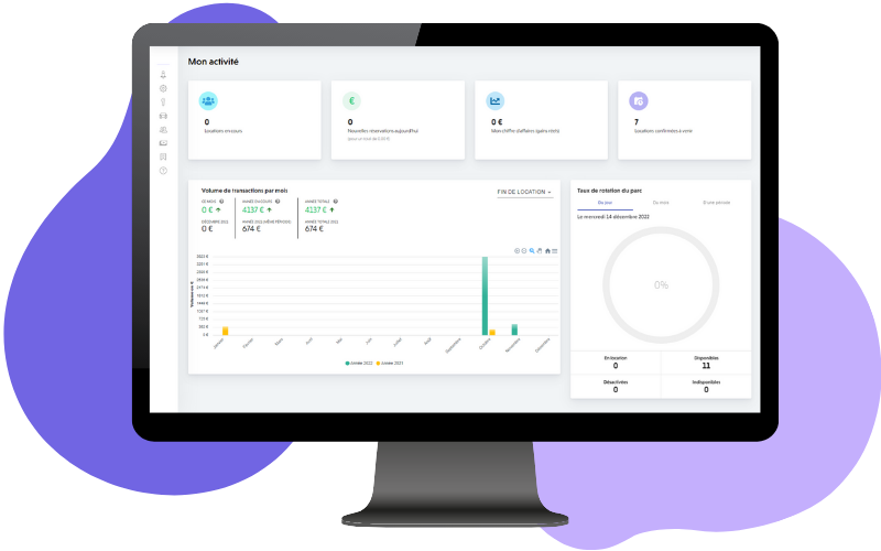 key performance indicators - Fleetee dashboard