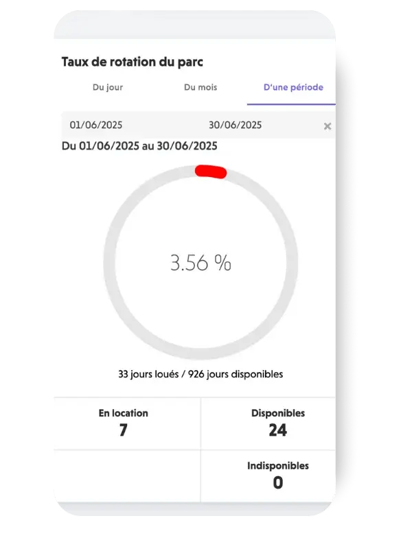 Informations sur votre flotte