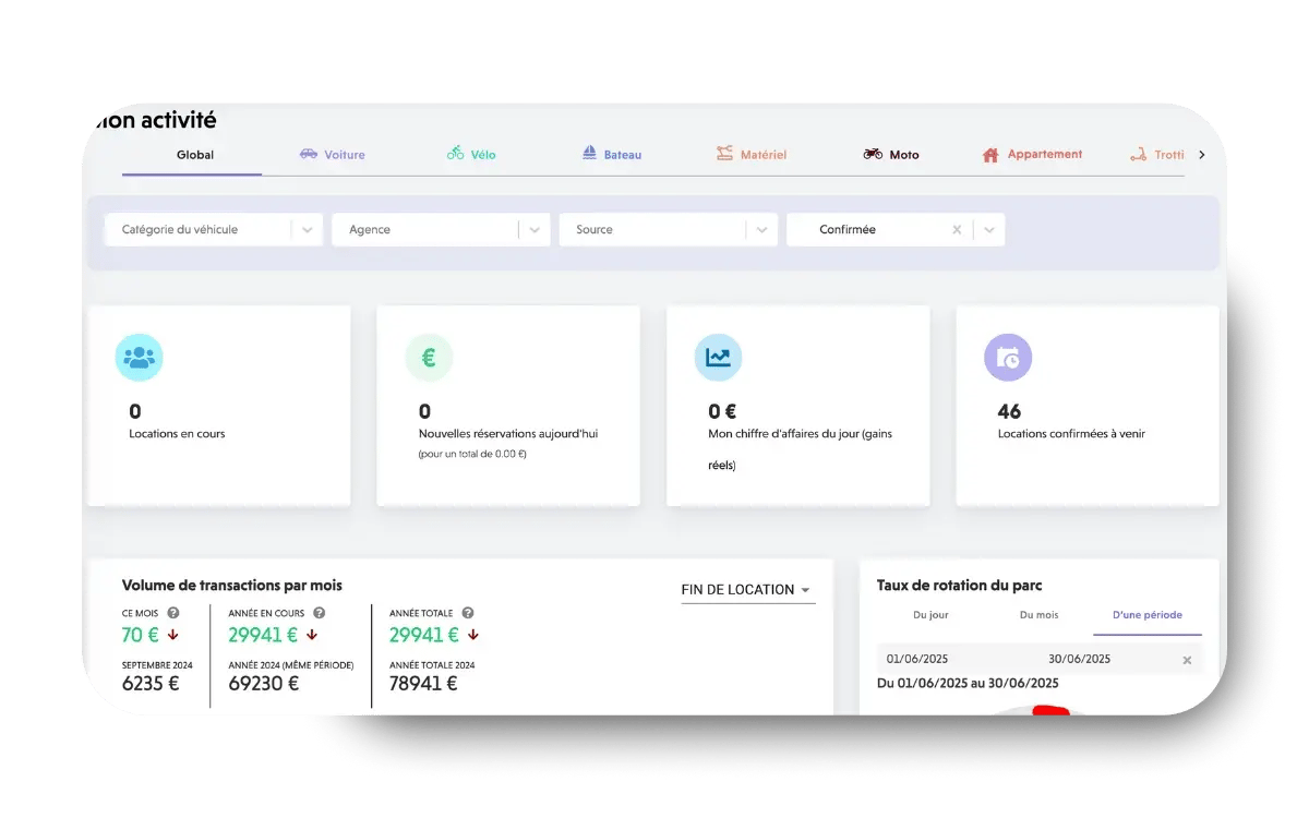 Analyse des KPIs