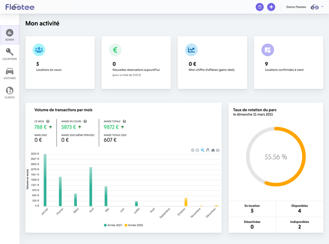 Dashboard de stats